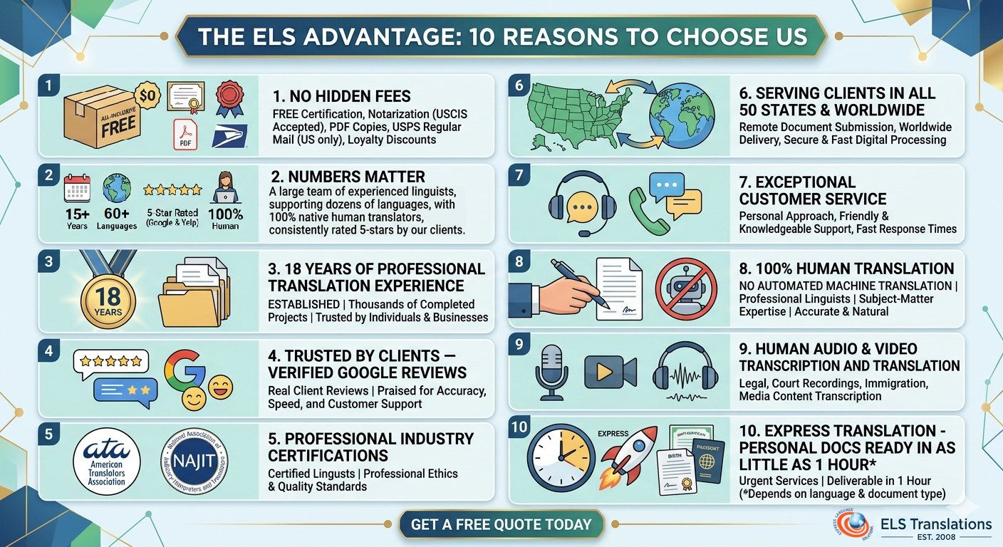 ELS Advantages Why choose us