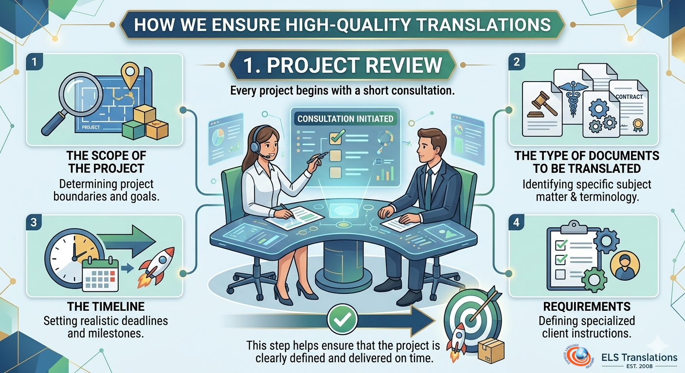 Step 1 project review